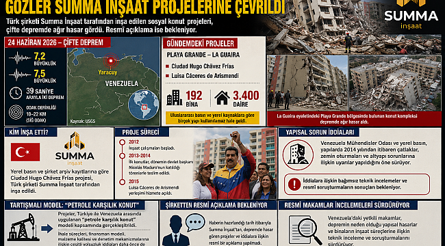  VENEZUELA'DAKİ DEPREM SONRASI GÖZLER SUMMA İNŞAAT PROJELERİNE ÇEVRİLDİ