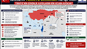 İsrail'in Türkiye Sınırında Ne İşi Var? Türkiye'nin Güvenlik Kaygılarını Kim Hesaba Katacak?