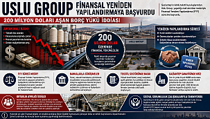 Uslu Group'tan Finansal Yeniden Yapılandırma başvurusu